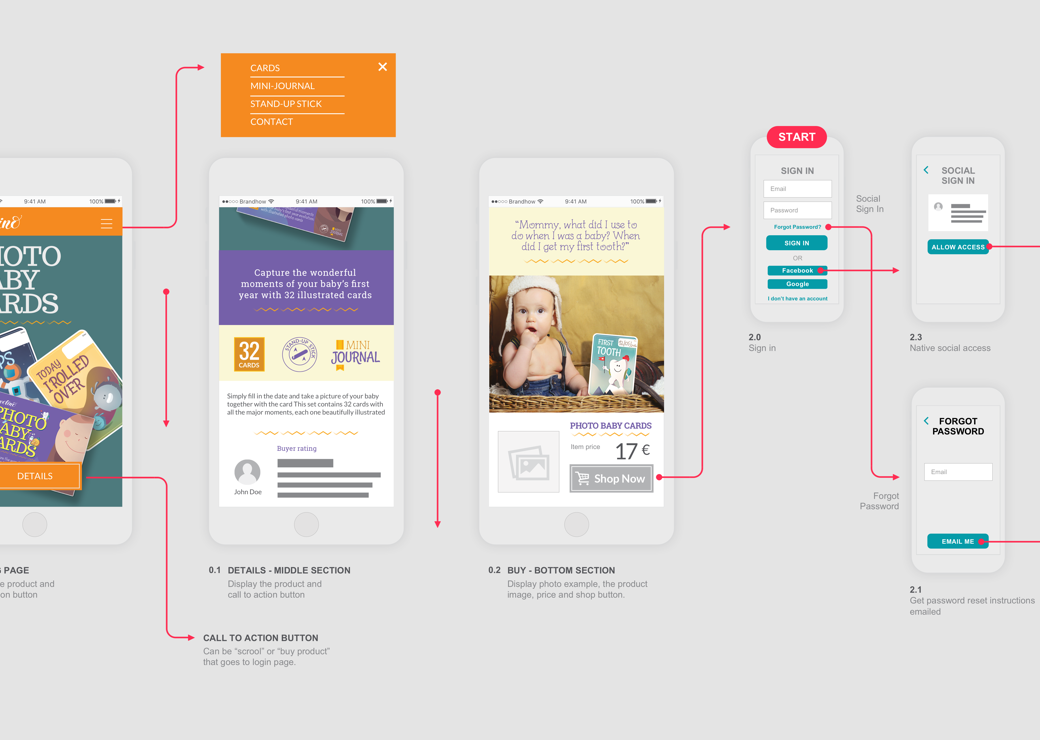 Web Design Information Architecture Brandhow